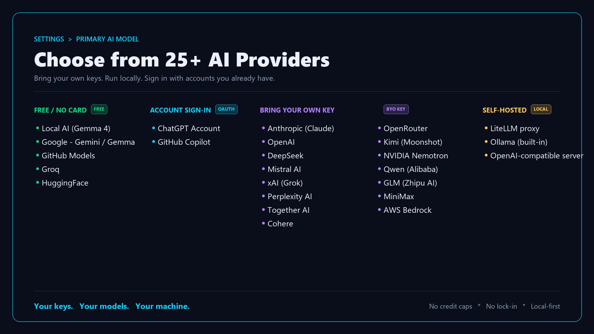 Choose from 25+ AI providers